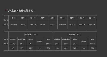 p40钢材和nak80成分区别？